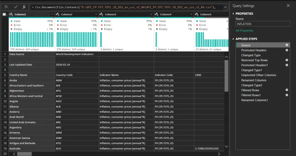 تنظيف ومعالجة البيانات (Data Cleaning)
