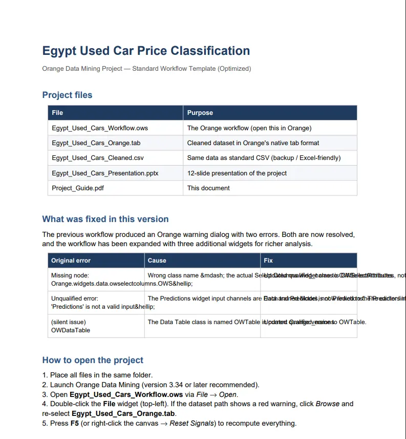 Egypt Used Cars Price Classification