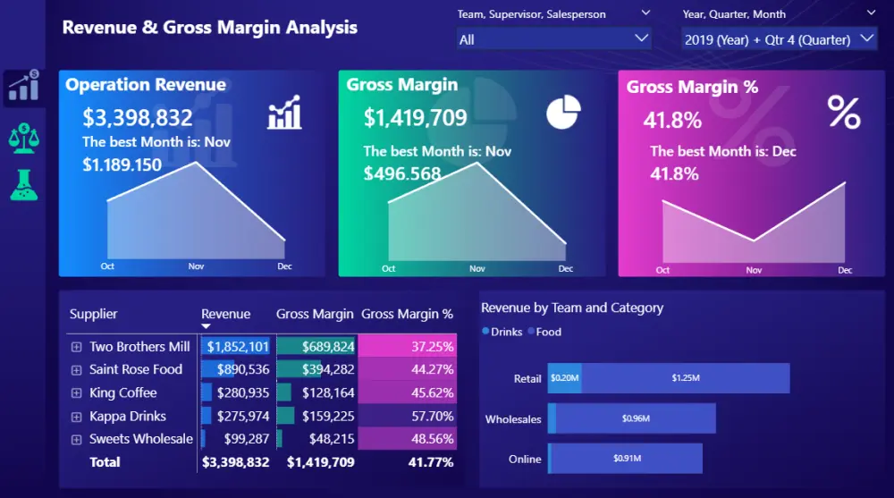 تنظيف البيانات و تصميم Dashboard باستخدام Power BI