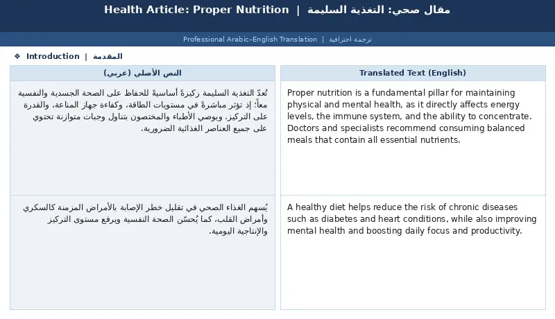 اقدم ترجمة إحترافية من العربية إلي الإنجليزية و العكس