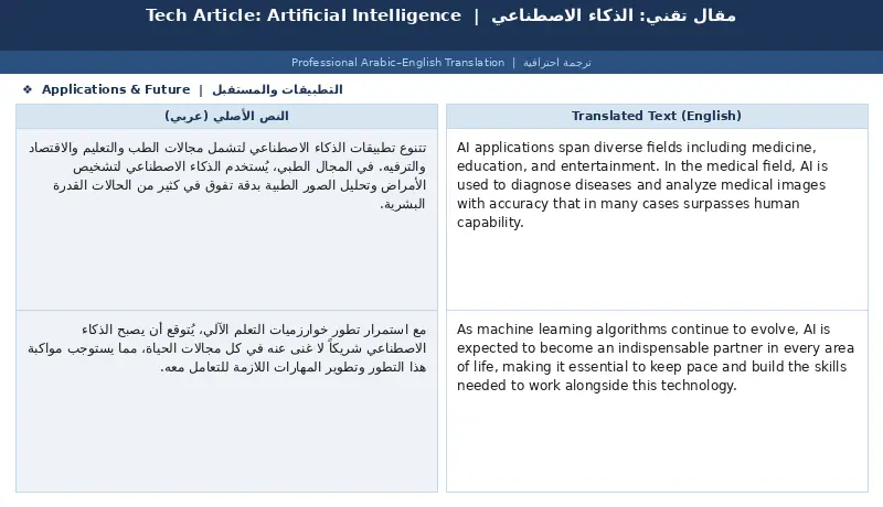 اقدم ترجمة إحترافية من العربية إلي الإنجليزية و العكس