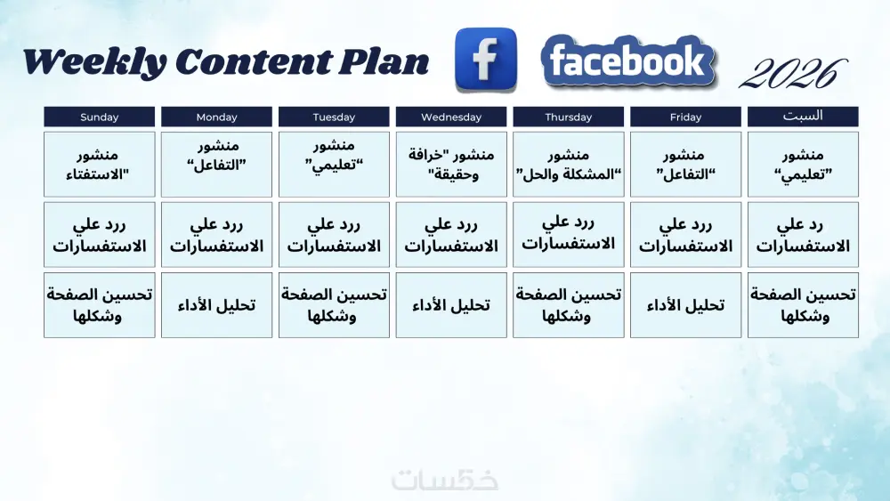 إدارة احترافية لصفحتك على فيسبوك مع إطلاق حملة إعلانية ممولة