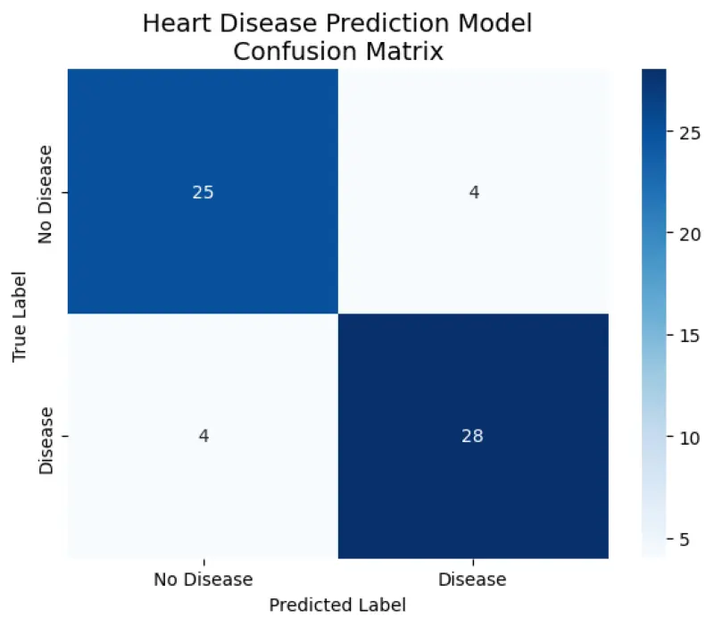 بناء نموذج Machine Learning لتحليل البيانات والتنبؤ بالنتائج
