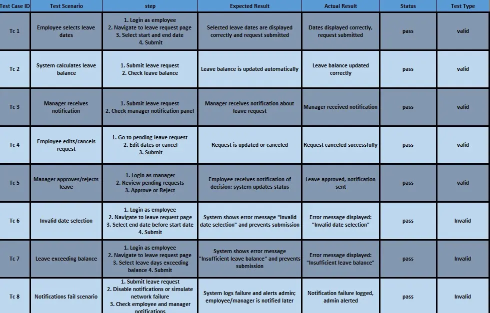 سأقوم بعمل Manual Testing لموقعك أو تطبيقك مع 10 حالات اختبار وتقارير أخطاء مفصلة مقابل 5 دولار