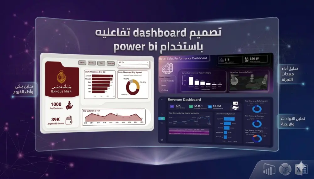 تصميم لوحة تحكم Power BI تفاعلية (صفحة واحدة) لتحليل بياناتك واحتساب 5 مؤشرات أداء.