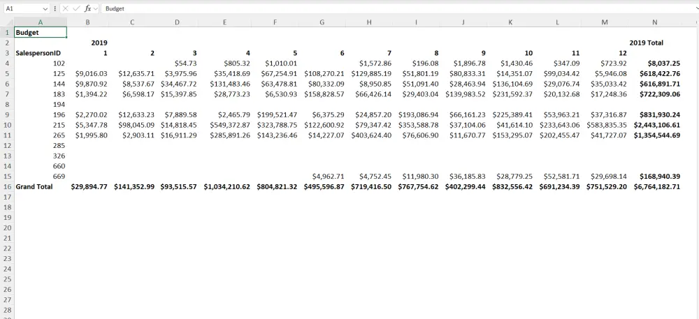 تنظيف ومعالجة البيانات باستخدام Power Query داخل Power BI.