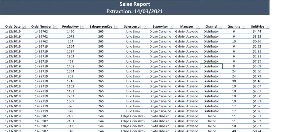 تنظيف ومعالجة البيانات باستخدام Power Query داخل Power BI.