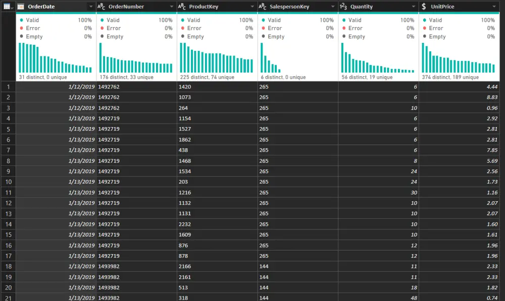 تنظيف ومعالجة البيانات باستخدام Power Query داخل Power BI.