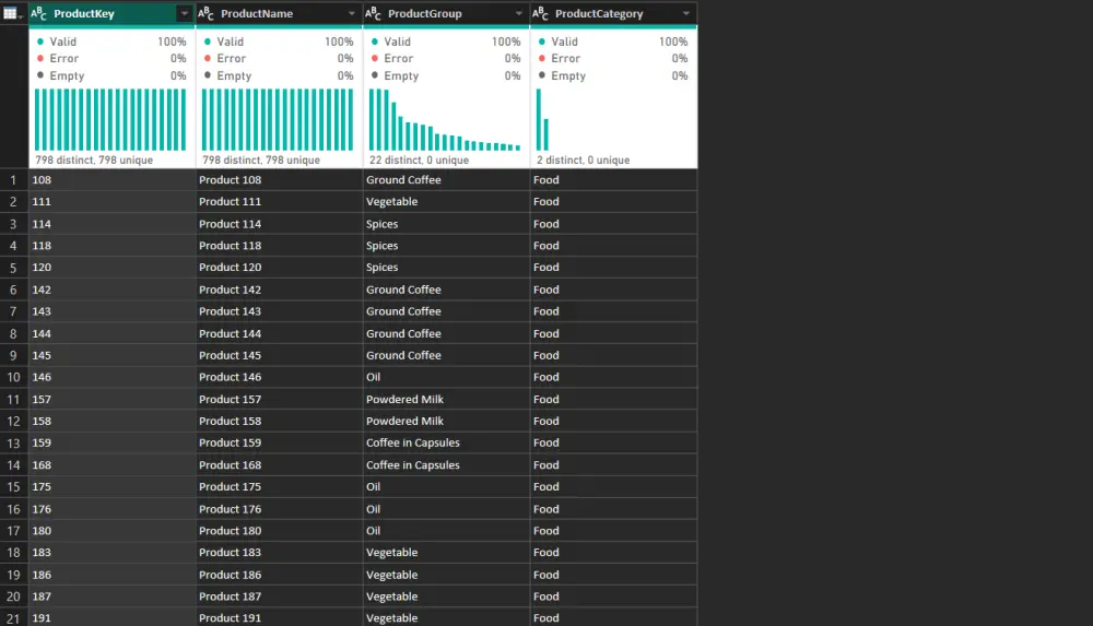 تنظيف ومعالجة البيانات باستخدام Power Query داخل Power BI.