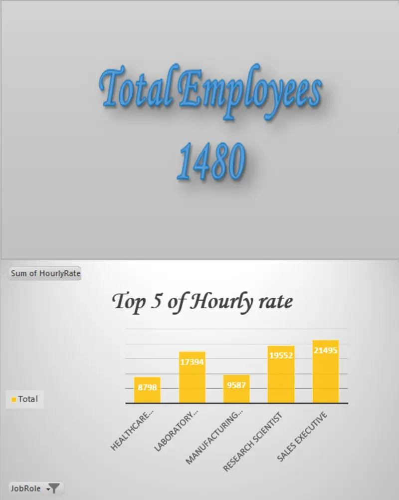تحويل البيانات إلى رؤى واضحة باستخدام Excel