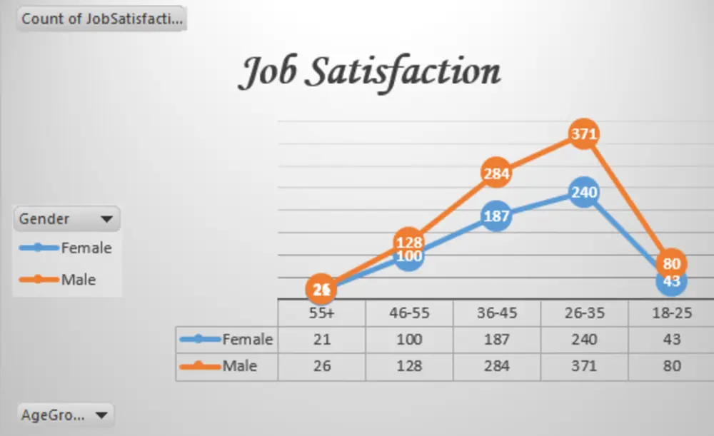 تحويل البيانات إلى رؤى واضحة باستخدام Excel
