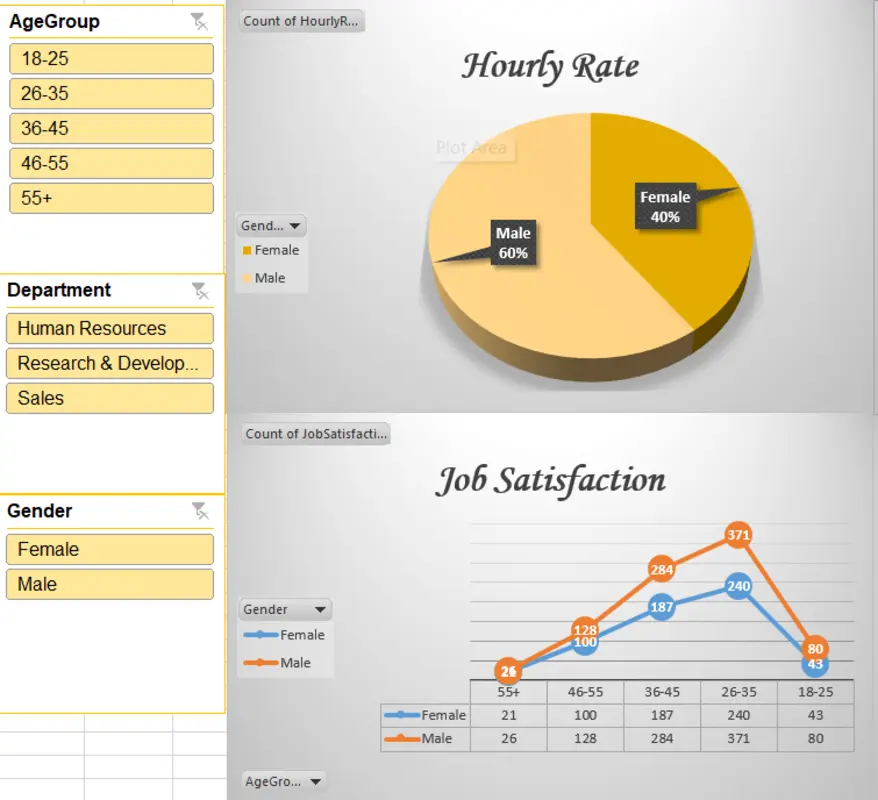 تحويل البيانات إلى رؤى واضحة باستخدام Excel