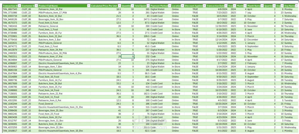 تنظيف البيانات باستخدام Excel Power Query