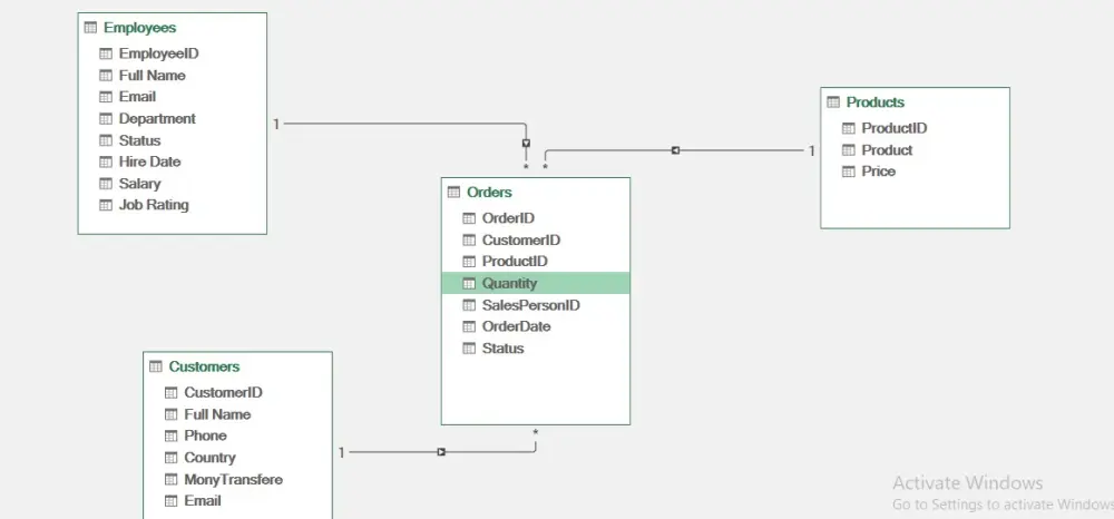 تصميم قواعد بيانات Excel وربط الجداول (Data Modeling) لتقارير ذكية