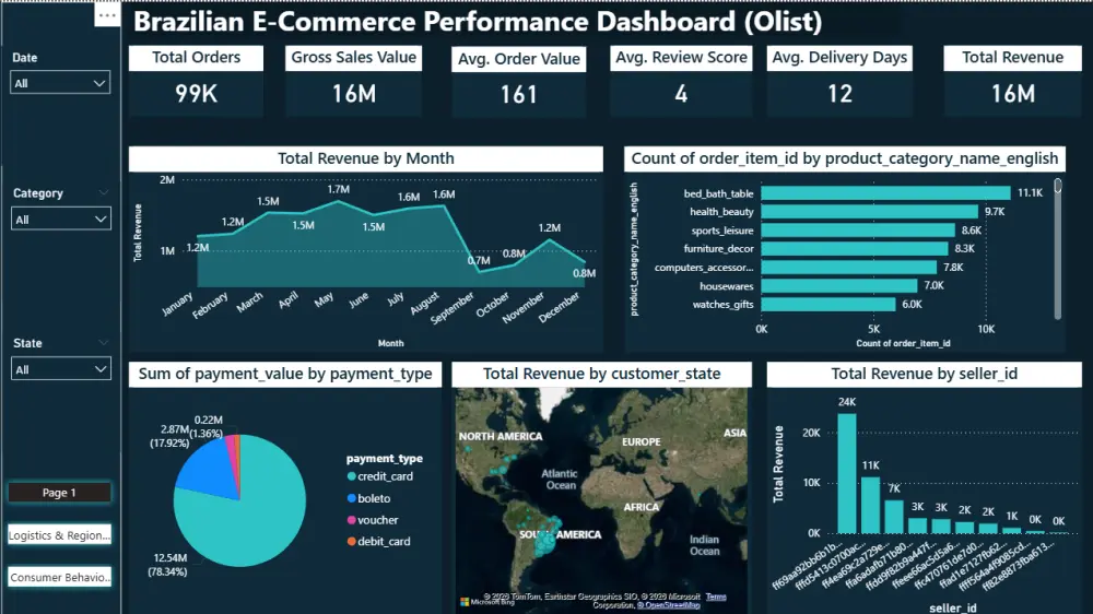 تحليل البيانات بإستخدام PowerbI , Tableau , Excel , Python