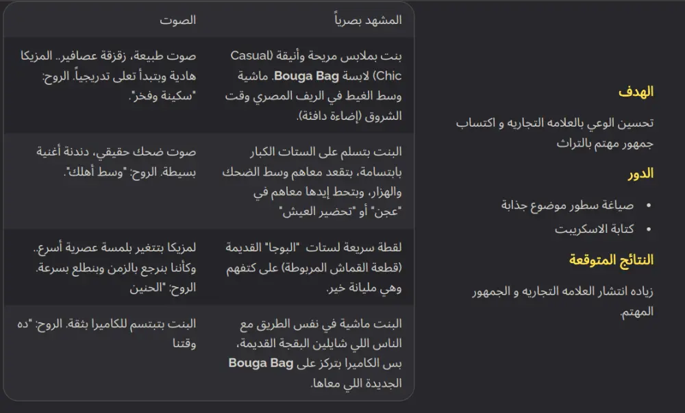 كتابه سكريبت فيديو قصير (شورتس,ريلز,تيك توك)