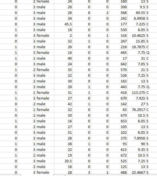 تحليل البيانات واستخراج الرؤى الإحصائية وبناء لوحات تحكم (Dashboards) احترافية