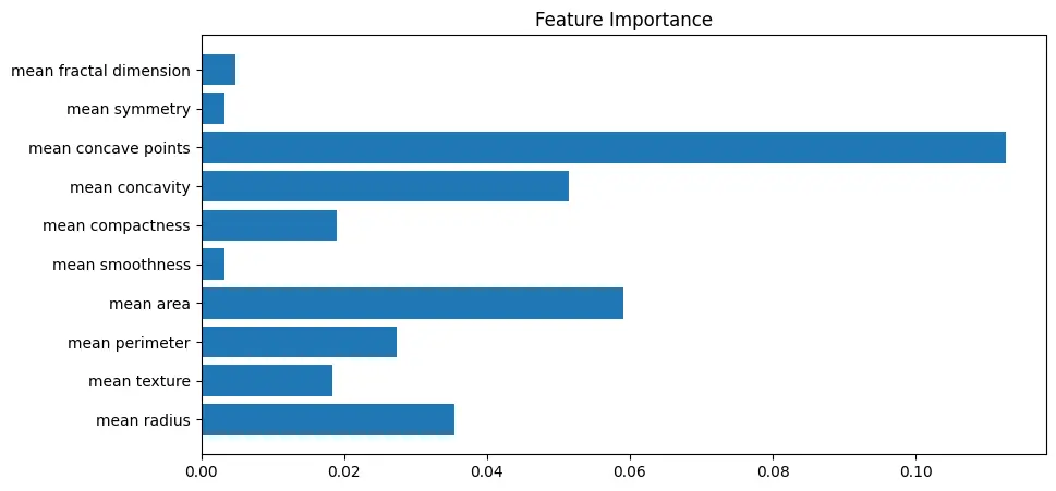 نموذج ذكاء اصطناعي (Machine Learning) لتحليل البيانات