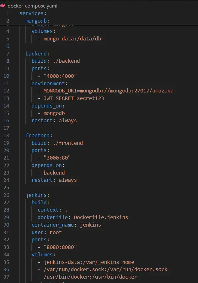 إنشاء وتهيئة Dockerfile و Docker Compose لتشغيل مشاريعك