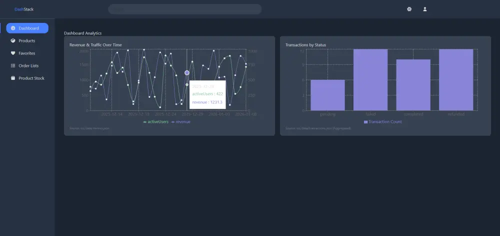 تطوير وجهة موقع مكونه من صفحتان