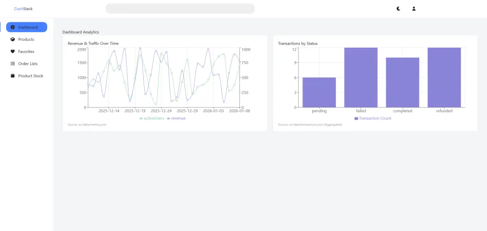 تطوير وجهة موقع مكونه من صفحتان