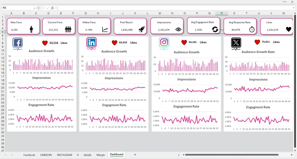تحليل البيانات باستخدام Excel مع تقارير واضحة