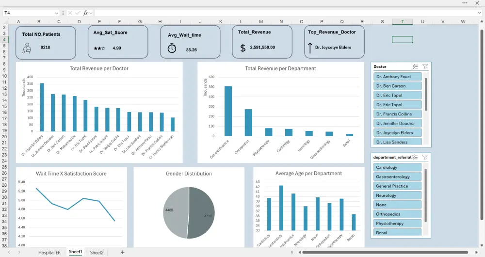تحليل البيانات باستخدام Excel مع تقارير واضحة