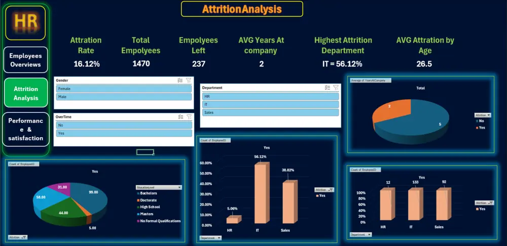 تحليل البيانات