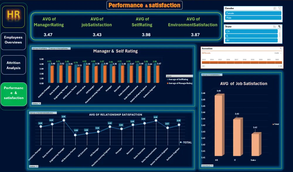 تحليل البيانات