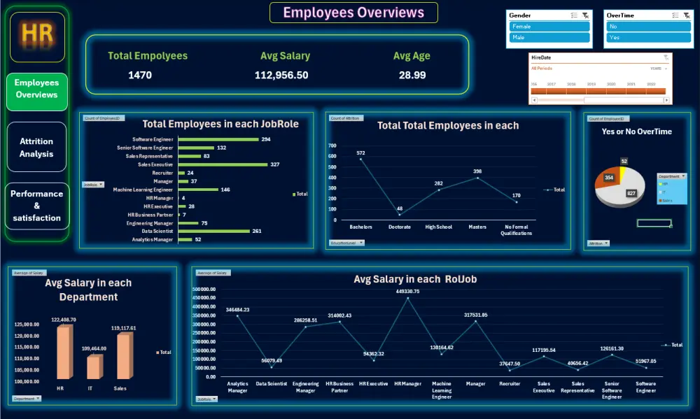 تحليل البيانات
