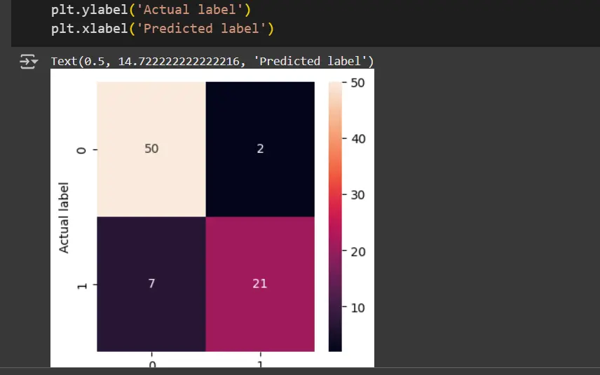 عمل نماذج Machine Learning مخصصة حسب احتياج مشروعك