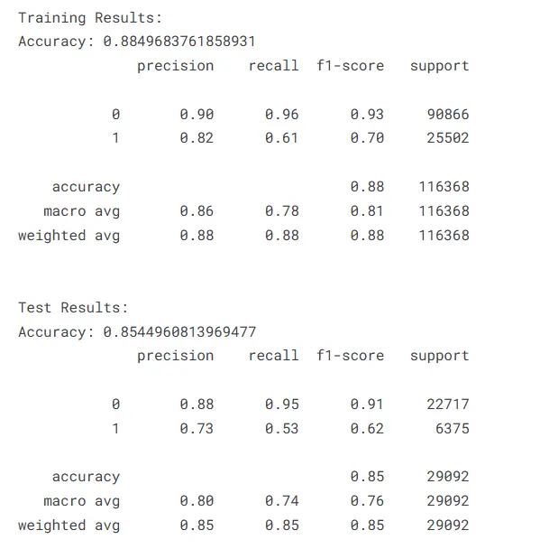 عمل نماذج Machine Learning مخصصة حسب احتياج مشروعك