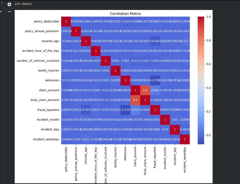 عمل نماذج Machine Learning مخصصة حسب احتياج مشروعك