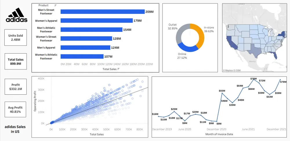 عمل نماذج Machine Learning مخصصة حسب احتياج مشروعك