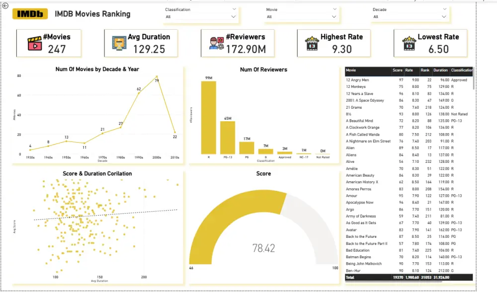 عمل نماذج Machine Learning مخصصة حسب احتياج مشروعك