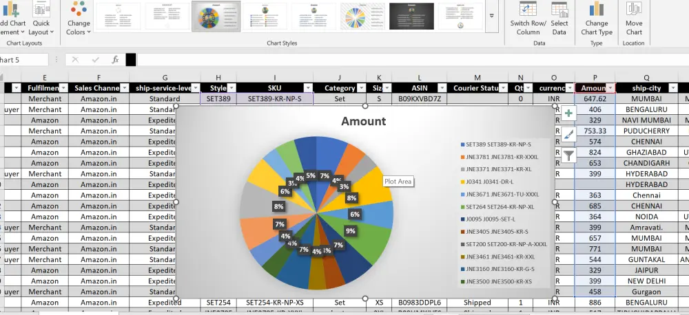 تحليل بيانات وتصميم لوحات معلومات (Dashboards) تفاعلية باستخدام Excel