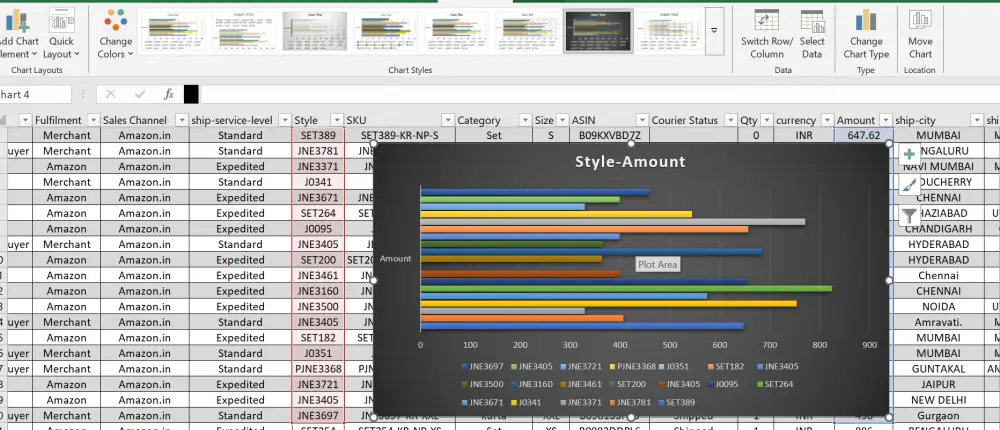 تحليل بيانات وتصميم لوحات معلومات (Dashboards) تفاعلية باستخدام Excel