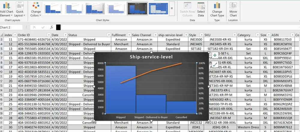 تحليل بيانات وتصميم لوحات معلومات (Dashboards) تفاعلية باستخدام Excel
