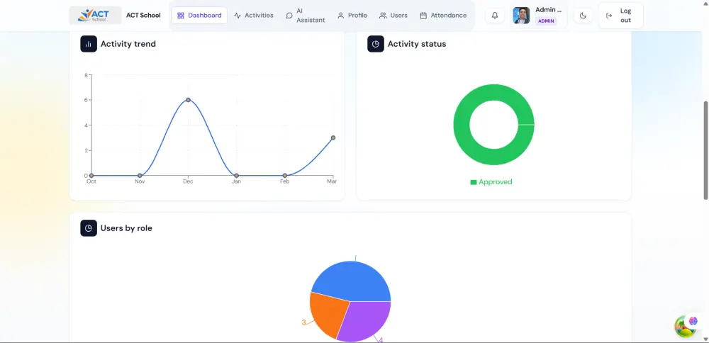 Full Stack Web Application
