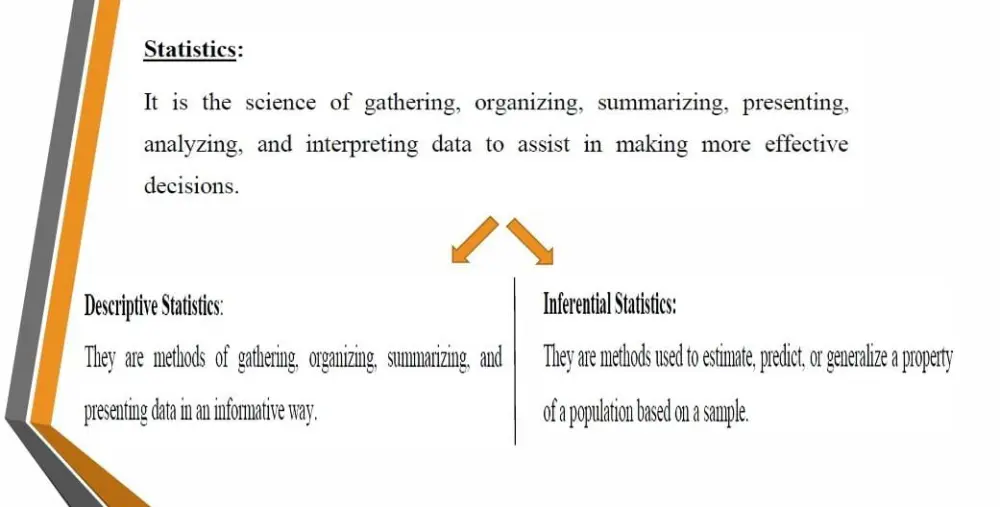 كتابه ابحاث وتقارير علميه  بااللغتين الانجليزي والعربي