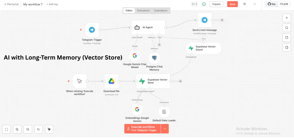 بناء نظام أتمتة ذكي بوت واتساب أو تيليجرام باستخدام n8n وذكاء اصطناعي