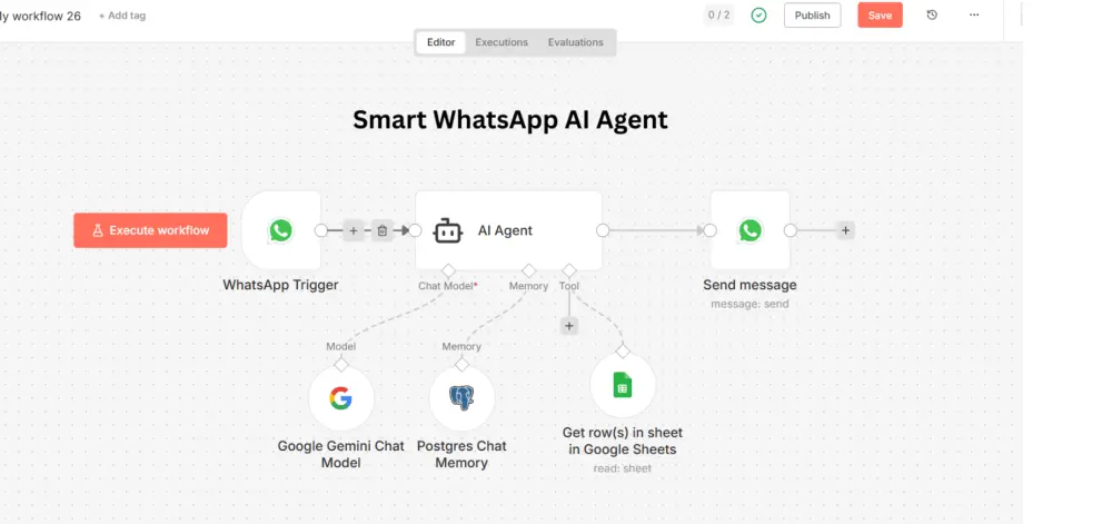 أتمتة استعادة السلال المتروكة وزيادة مبيعات متجرك Salla او Shopify