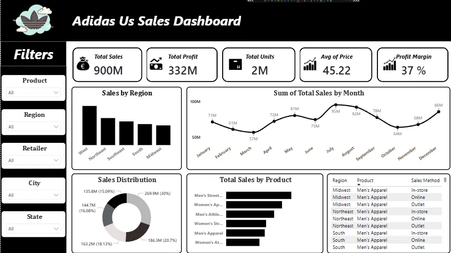 تحليل بيانات احترافي وإنشاء داشبورد تفاعلي باستخدام Power BI