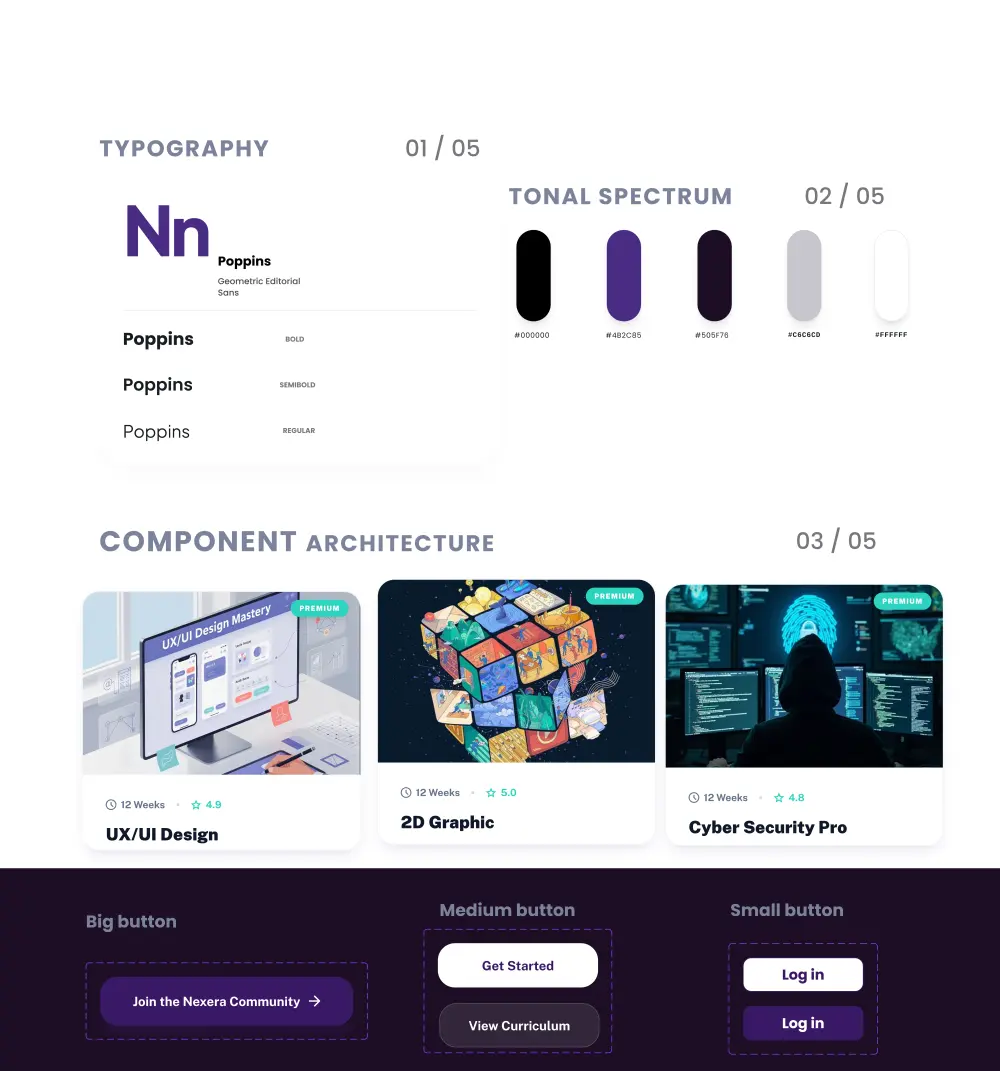 تصميم واجهة مستخدم (UI/UX) احترافية ومتجاوبة لمنصتك أو موقعك