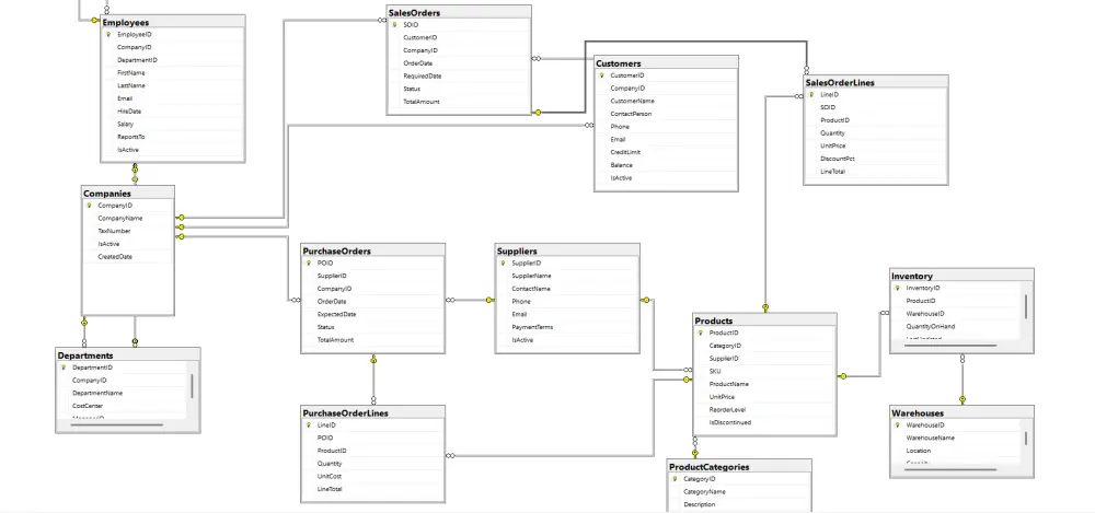 تصميم قواعد بيانات احترافية SQL +ERD بأداء سريع وقابل للتوسع