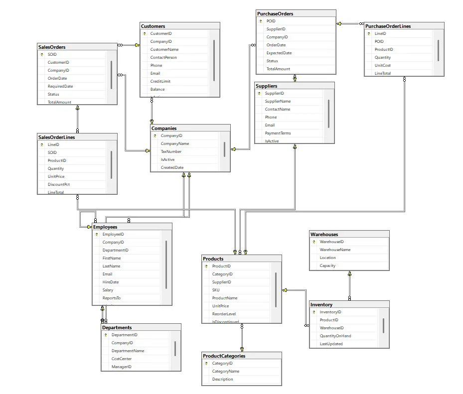 تصميم قواعد بيانات احترافية SQL +ERD بأداء سريع وقابل للتوسع