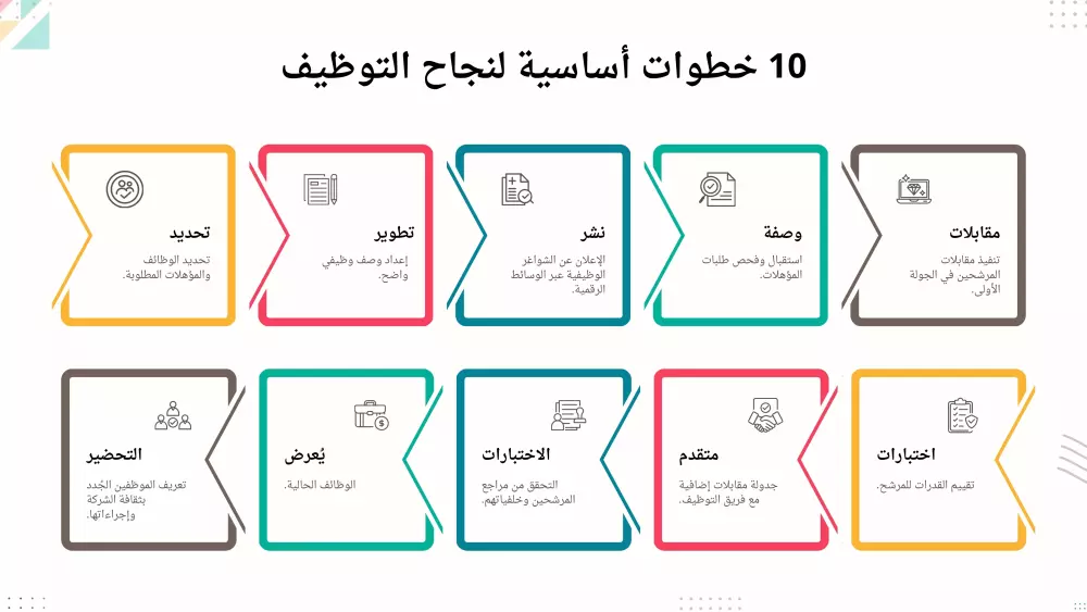 تصميم عرض تقديمي على البوربوينت Presentation