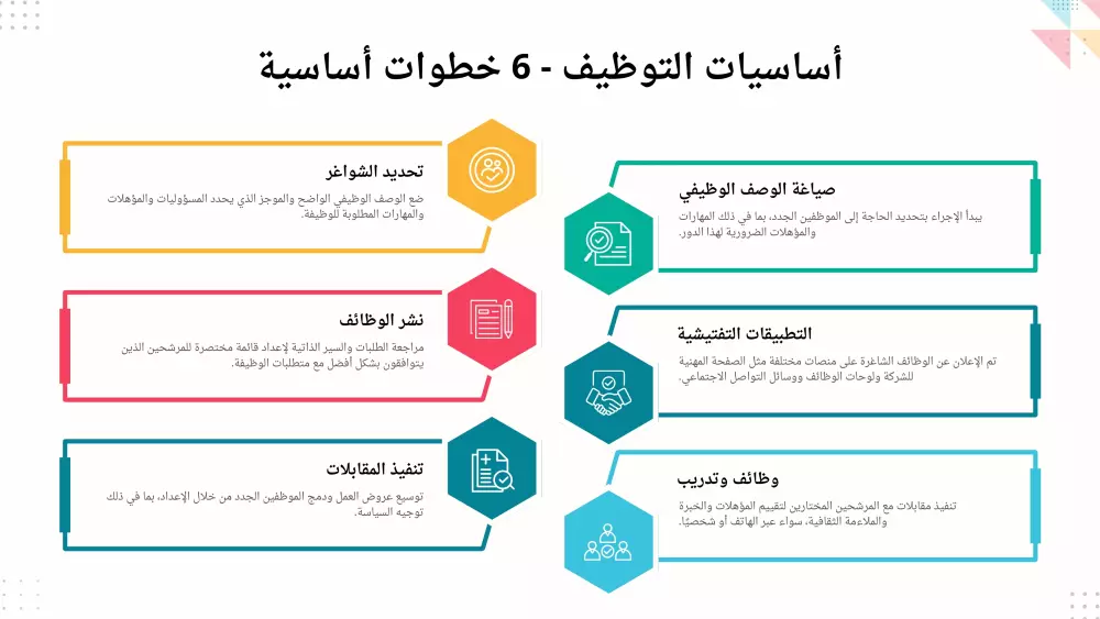 تصميم عرض تقديمي على البوربوينت Presentation