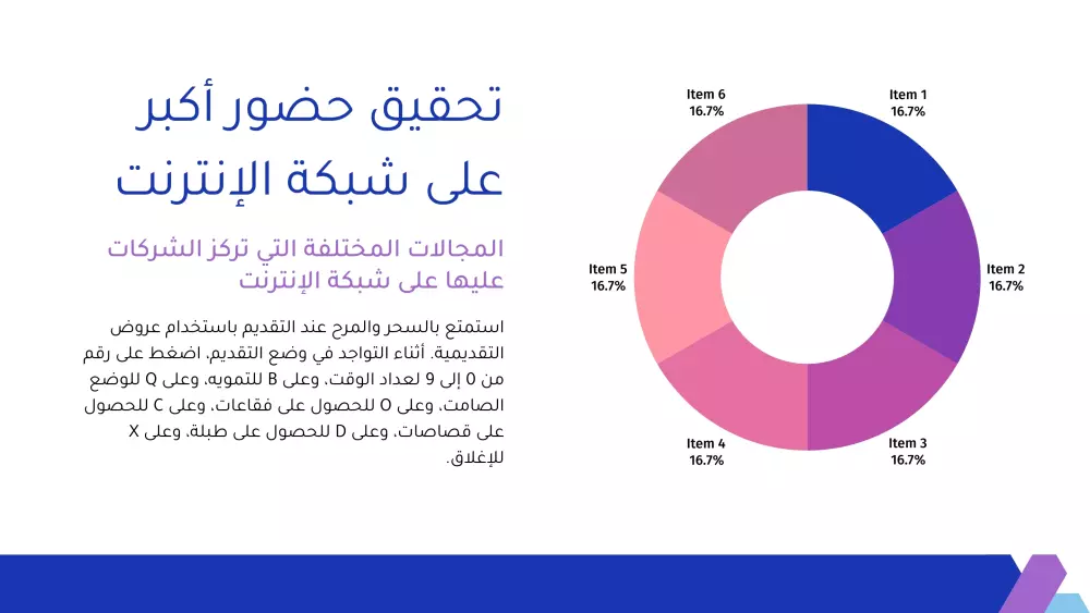 تصميم عرض تقديمي على البوربوينت Presentation