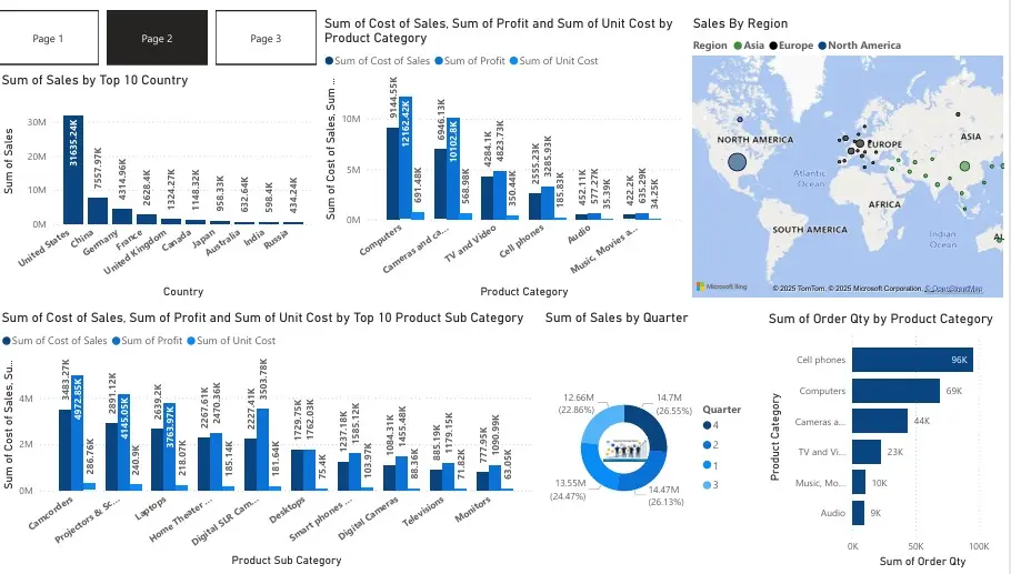 تحليل البيانات وتصميم وتطوير لوحات تحكم تفاعلية باستخدام Power BI